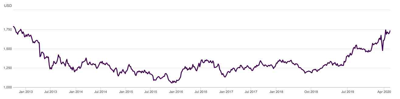 上交所今日金價(jià)查詢(上交所今日金價(jià)查詢價(jià)格)