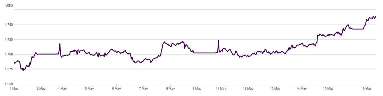 上交所今日金價查詢(上交所今日金價查詢價格)插圖1