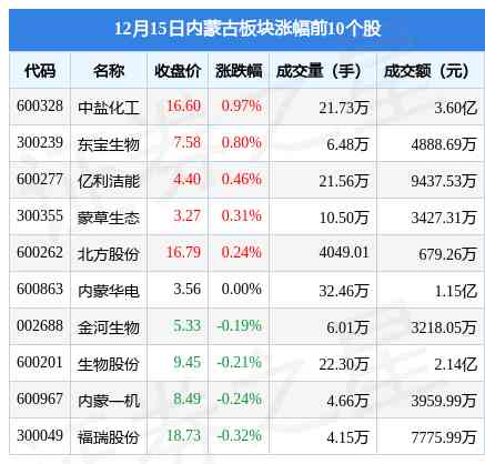 內(nèi)蒙古黃金價格今日價(內(nèi)蒙古黃金價格今日價格表)