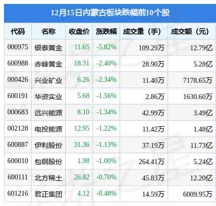 內(nèi)蒙古黃金價格今日價(內(nèi)蒙古黃金價格今日價格表)插圖1