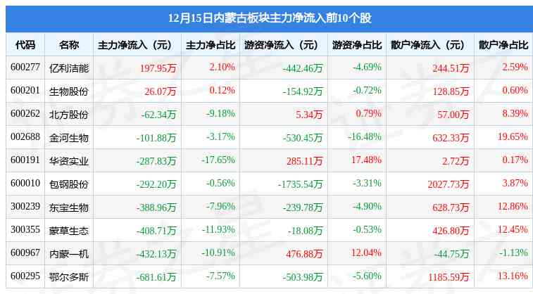 內(nèi)蒙古黃金價格今日價(內(nèi)蒙古黃金價格今日價格表)插圖2