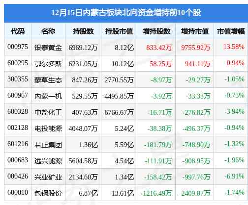 內(nèi)蒙古黃金價格今日價(內(nèi)蒙古黃金價格今日價格表)插圖3