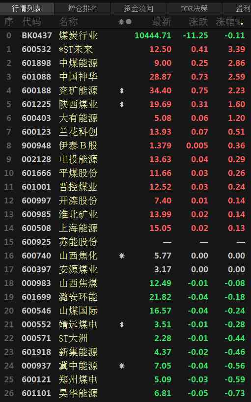 今日工業(yè)金屬基金價格(今日工業(yè)金屬基金價格走勢)插圖1