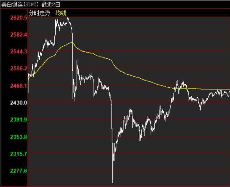 上交所今日鉑金價(jià)格(上交所今日鉑金價(jià)格表)插圖1