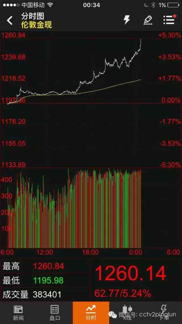 鹽城金店首飾今日金價(jià)查詢(鹽城金店首飾今日金價(jià)查詢表)插圖1