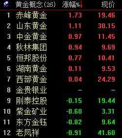 成縣老鳳祥今日黃金價(jià)格(成都老鳳祥今日黃金價(jià)格)