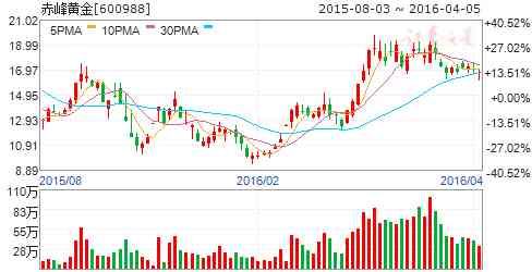 成縣老鳳祥今日黃金價(jià)格(成都老鳳祥今日黃金價(jià)格)插圖1