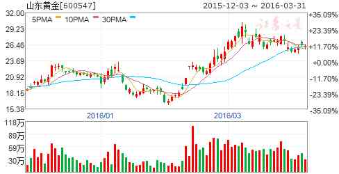 成縣老鳳祥今日黃金價(jià)格(成都老鳳祥今日黃金價(jià)格)插圖2