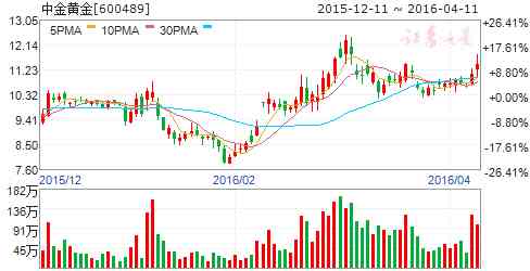 成縣老鳳祥今日黃金價(jià)格(成都老鳳祥今日黃金價(jià)格)插圖3
