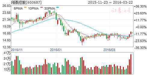 成縣老鳳祥今日黃金價(jià)格(成都老鳳祥今日黃金價(jià)格)插圖5