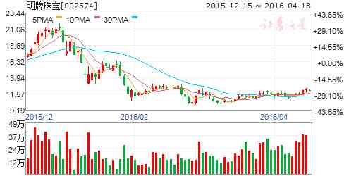 成縣老鳳祥今日黃金價(jià)格(成都老鳳祥今日黃金價(jià)格)插圖6