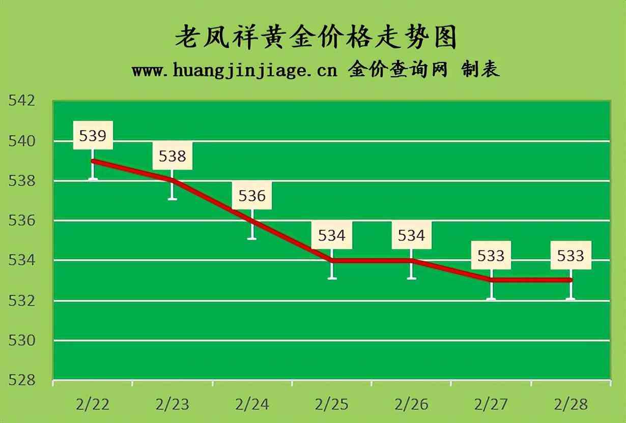 今日浙江金價格(今日浙江省杭州金價)插圖1