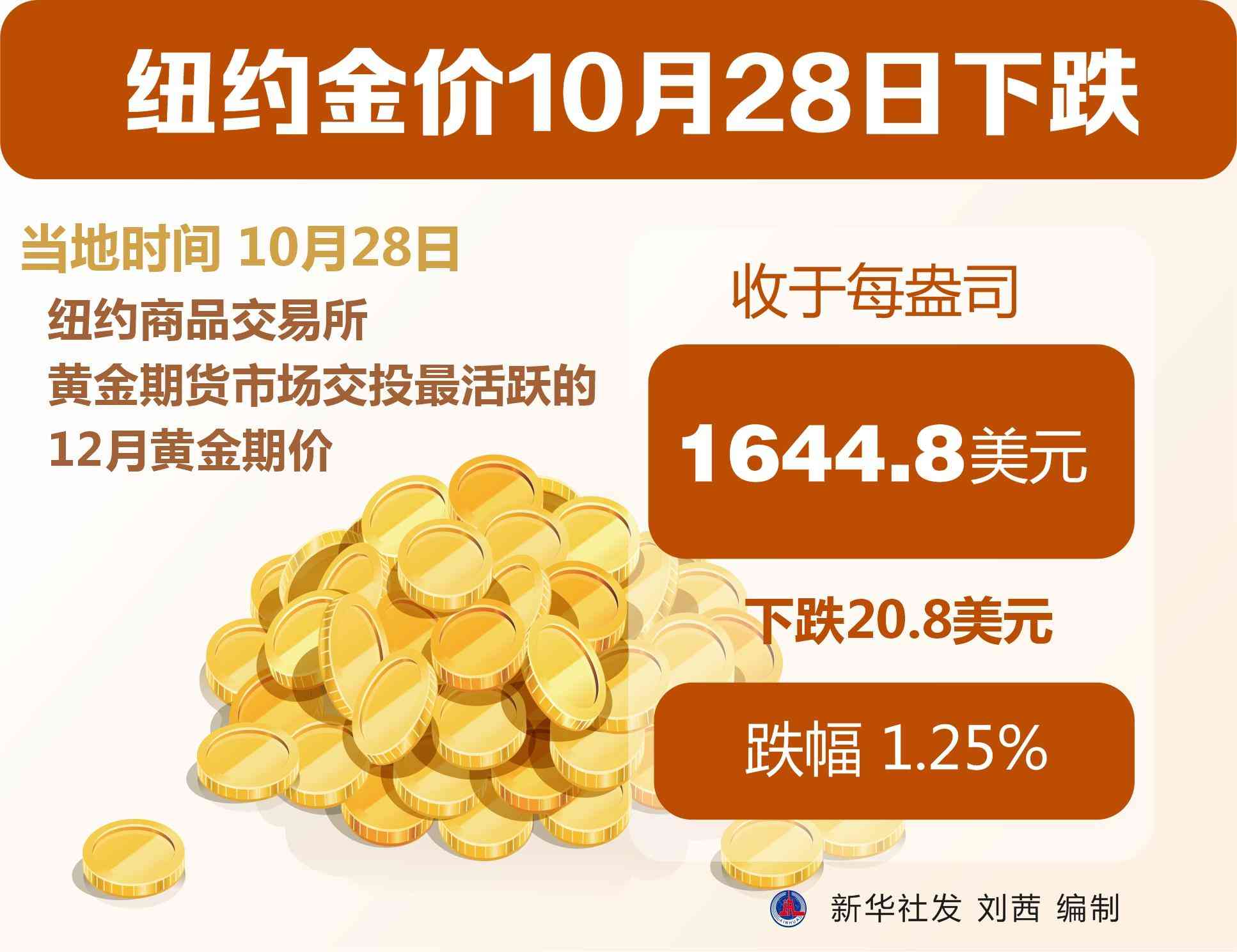 今日國際金價走勢圖(今日國際金價走勢圖表)