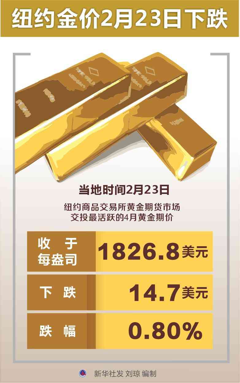 今日金價2月(今日金價2月6日)