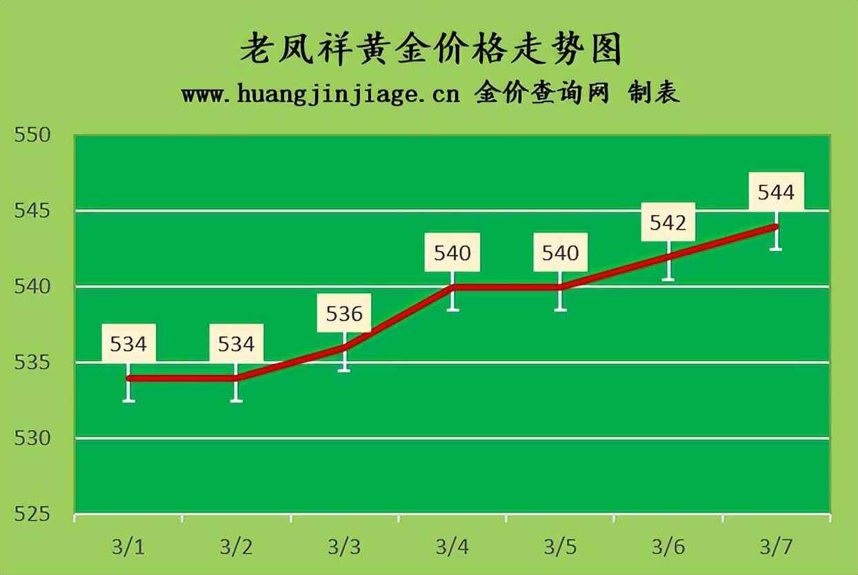 今日金價(jià)黃金價(jià)格回收(今日金價(jià)黃金回收價(jià)格查詢)插圖1