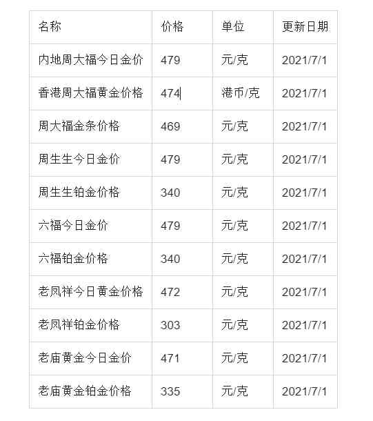 陽泉黃金價格今日查詢(陽泉黃金價格今日查詢表)