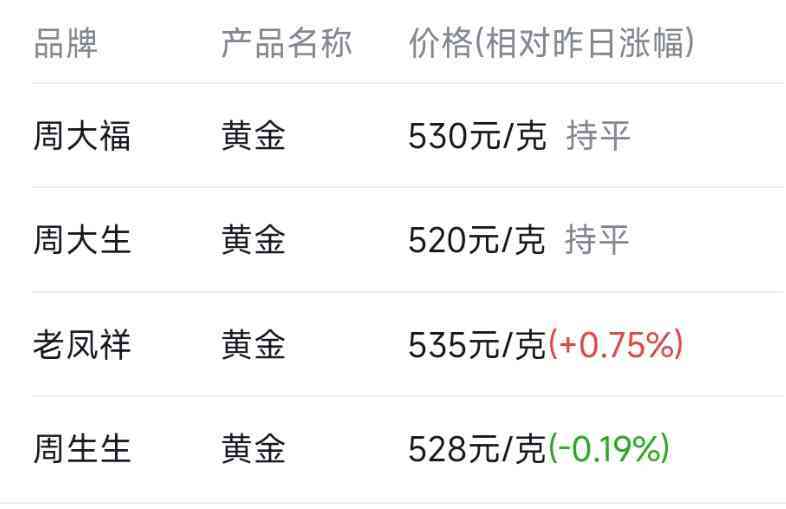 黃金交易所今日金價表(黃金交易所今日金價表查詢)插圖1