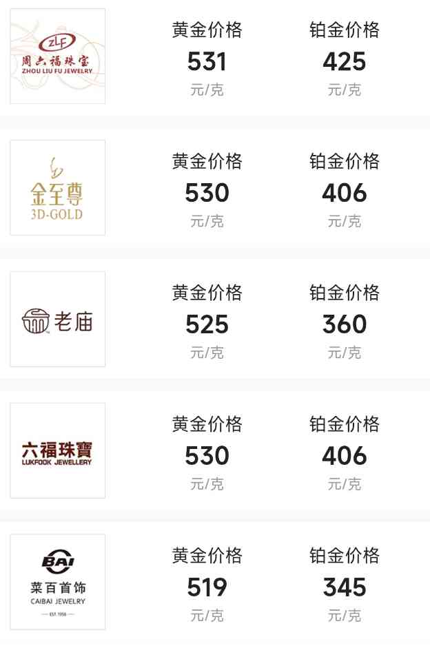 黃金交易所今日金價表(黃金交易所今日金價表查詢)插圖2