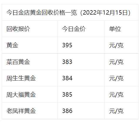 黃金交易所今日金價表(黃金交易所今日金價表查詢)插圖3