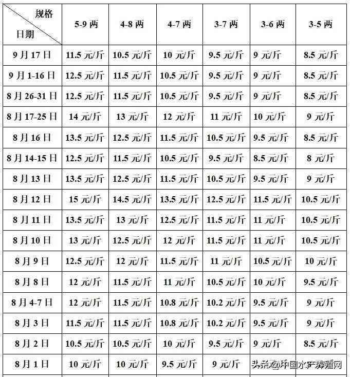 吳江地區(qū)回收黃金價格今日(吳江地區(qū)回收黃金價格今日表)插圖8