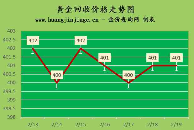 老鳳祥今日黃金價(jià)格回收價(jià)(老鳳祥今日黃金價(jià)格回收價(jià)格)插圖2