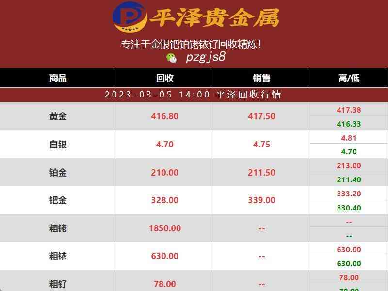 白金價(jià)今日漲了多少一克(白金價(jià)今日漲了多少一克呢)
