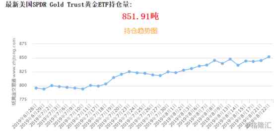 今日香港名門黃金價格(今日香港名門黃金價格表)