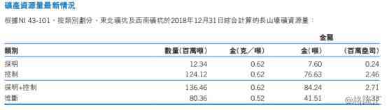 今日香港名門黃金價格(今日香港名門黃金價格表)插圖1