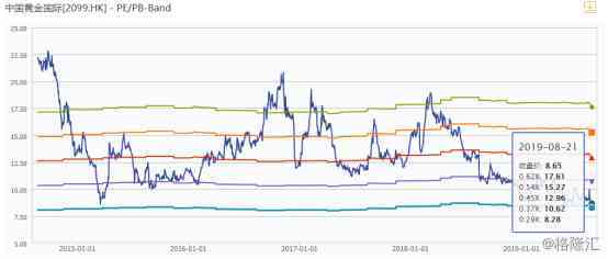 今日香港名門黃金價格(今日香港名門黃金價格表)插圖3