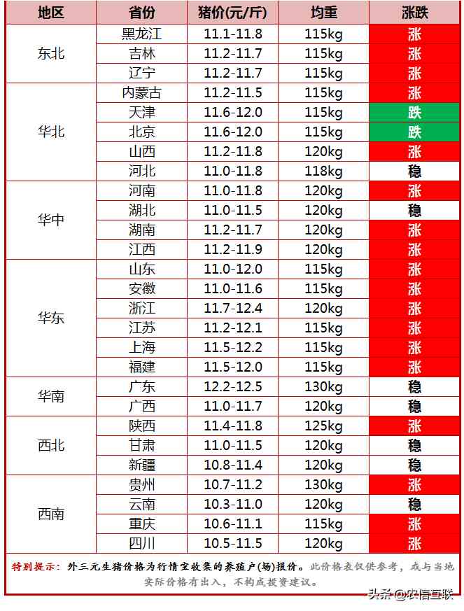 今日豬價(jià)黃金價(jià)格表(今日豬價(jià)黃金價(jià)格表查詢)