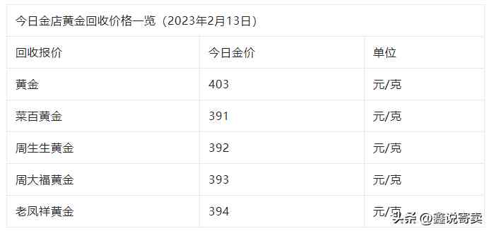 今日回收的黃金價(今日回收的黃金價格查詢)插圖2
