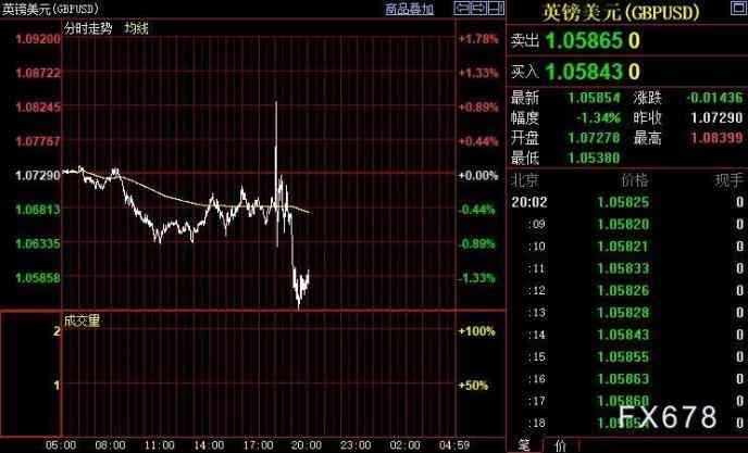 英鎊黃金價(jià)格走勢(shì)圖表今日(英鎊黃金價(jià)格走勢(shì)圖表今日查詢)