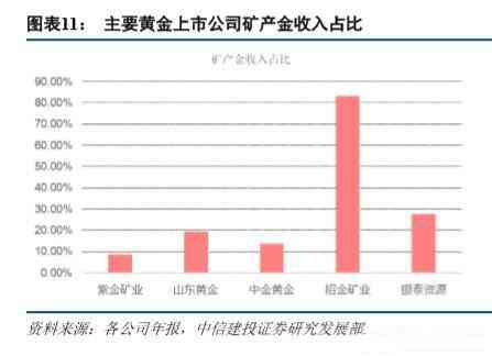 黃金價格今日招遠(yuǎn)(招遠(yuǎn)黃金價格今天多少一克2018年10月)插圖7