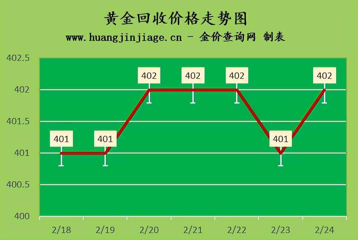 中國新疆黃金今日金價(中國新疆黃金今日金價是多少)插圖2