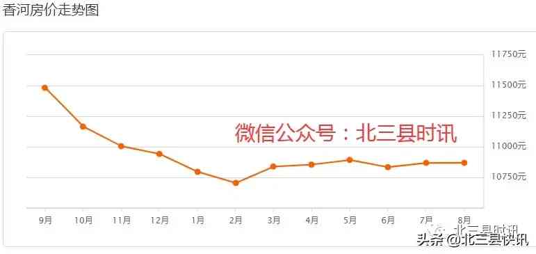 香河今日金價格表(香河黃金價格回收今天多少一克)