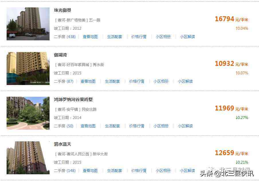 香河今日金價格表(香河黃金價格回收今天多少一克)插圖3