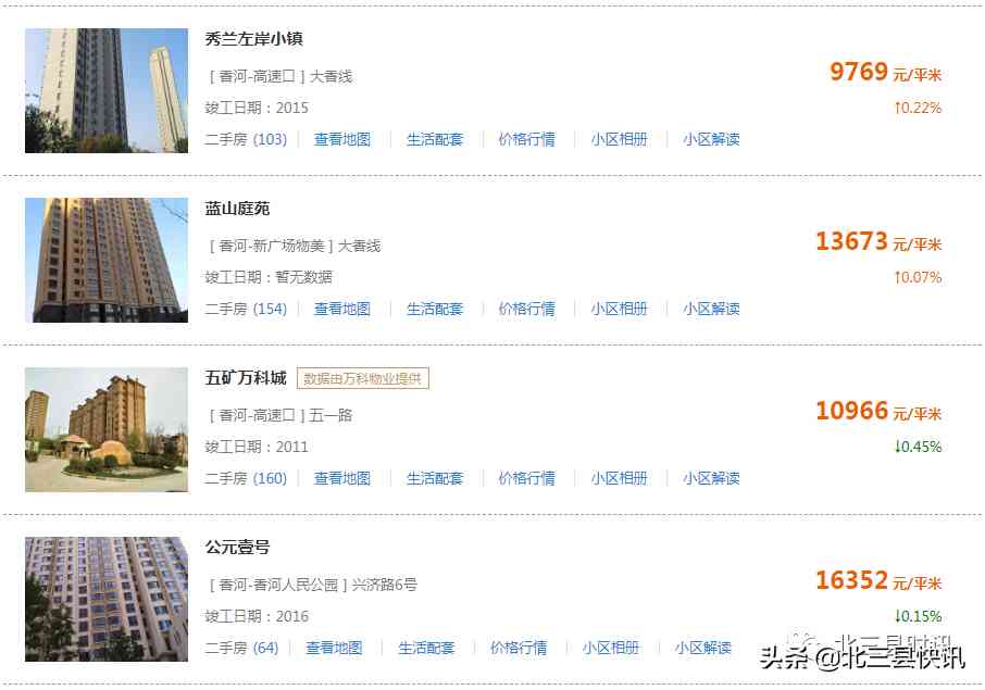 香河今日金價格表(香河黃金價格回收今天多少一克)插圖4