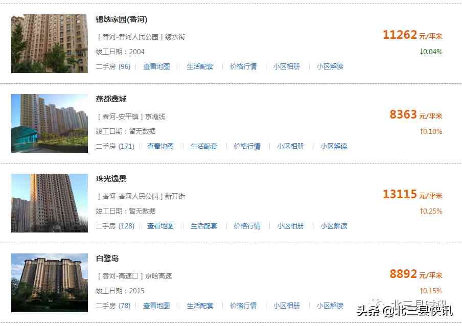 香河今日金價格表(香河黃金價格回收今天多少一克)插圖5