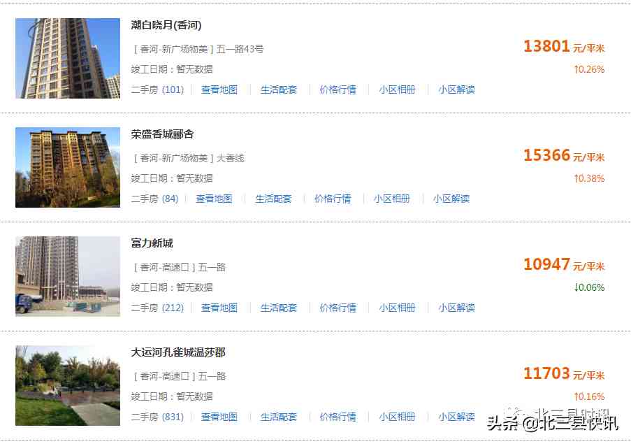 香河今日金價格表(香河黃金價格回收今天多少一克)插圖11