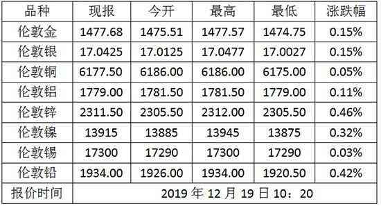 今日金價(jià)TD倫敦(今日金價(jià)倫敦金價(jià))