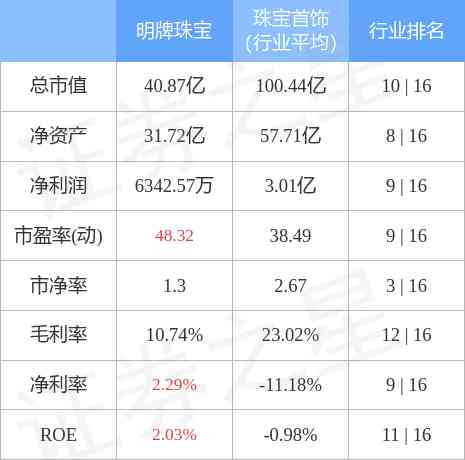 明牌鉑金價格今日多少一克(明牌鉑金價格今日多少一克呢)插圖2