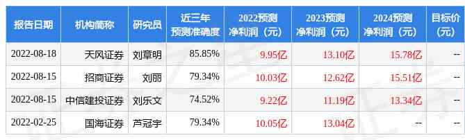 中國(guó)國(guó)金今日金價(jià)(中國(guó)國(guó)金今日金價(jià)查詢)