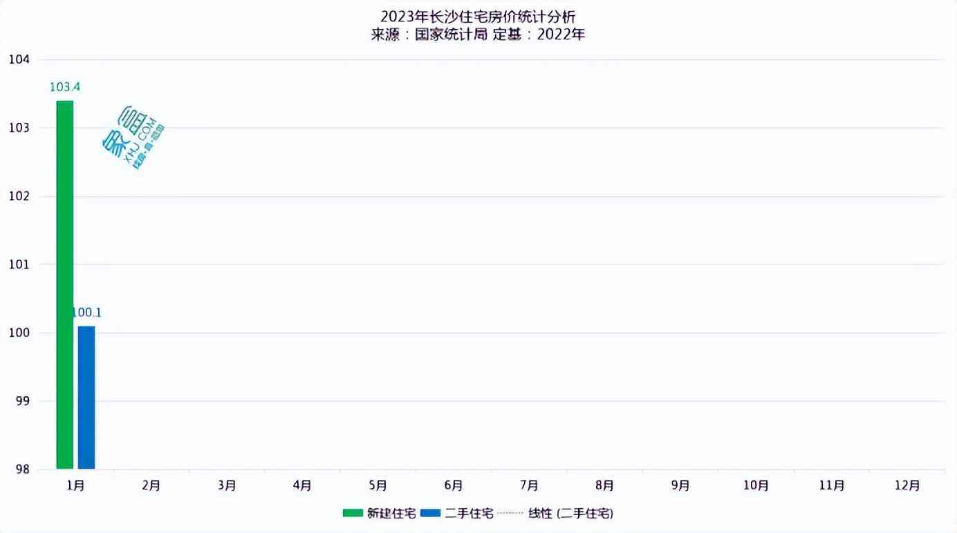 長沙今日金價走勢圖(長沙今日金價走勢圖表)