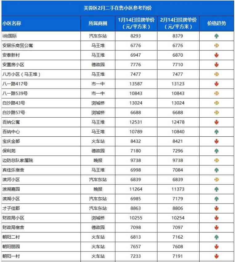 長沙今日金價(jià)走勢圖(長沙今日金價(jià)走勢圖表)插圖1