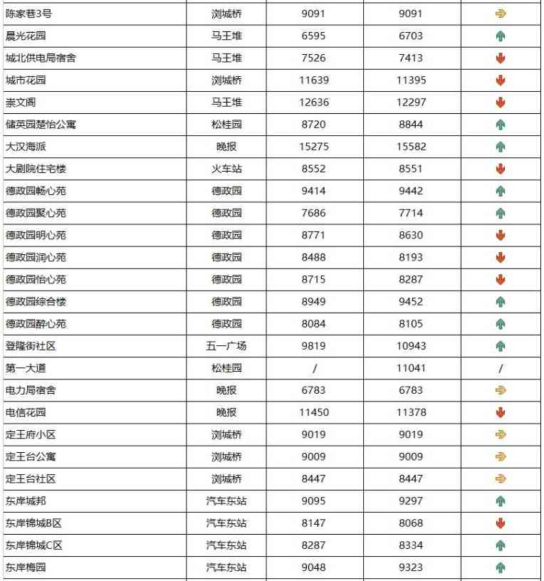長沙今日金價(jià)走勢圖(長沙今日金價(jià)走勢圖表)插圖2