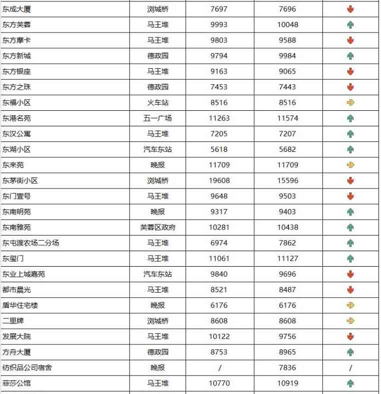 長沙今日金價(jià)走勢圖(長沙今日金價(jià)走勢圖表)插圖3