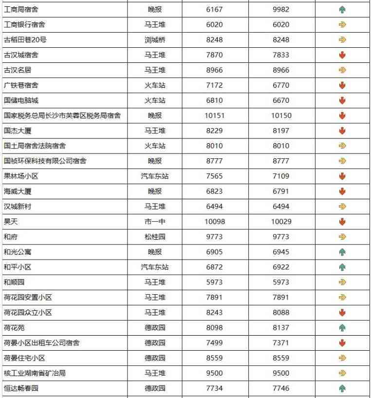長沙今日金價(jià)走勢圖(長沙今日金價(jià)走勢圖表)插圖5