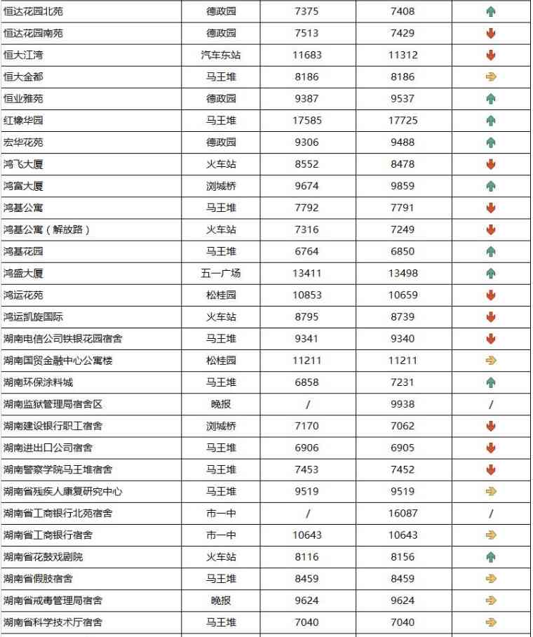 長沙今日金價(jià)走勢圖(長沙今日金價(jià)走勢圖表)插圖6