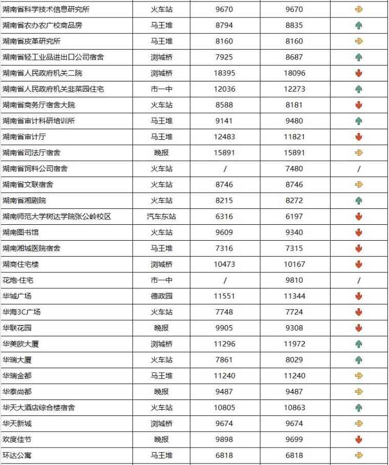 長沙今日金價(jià)走勢圖(長沙今日金價(jià)走勢圖表)插圖7