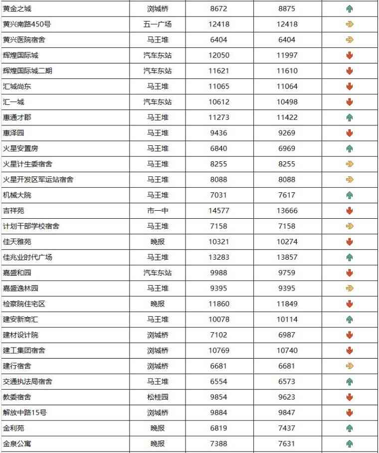 長沙今日金價(jià)走勢圖(長沙今日金價(jià)走勢圖表)插圖8